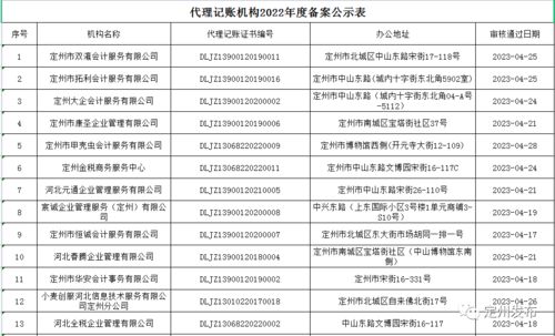 定州市行政审批局关于代理记账机构2022年度备案结果的公告