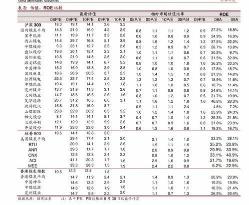 财务代理记账价格 代账会计一个月就300元吗