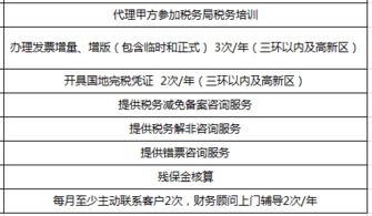 代理记账报税多少钱 成华区代理记账报税 柒仟企业管理