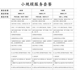 注册公司多少钱,记账报税多少钱