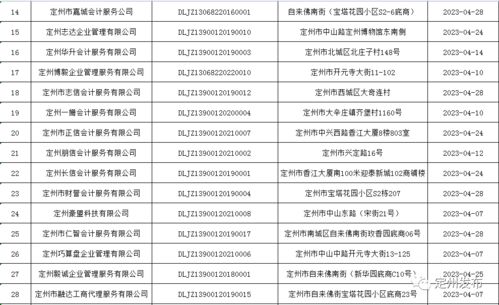 定州市行政审批局关于代理记账机构2022年度备案结果的公告