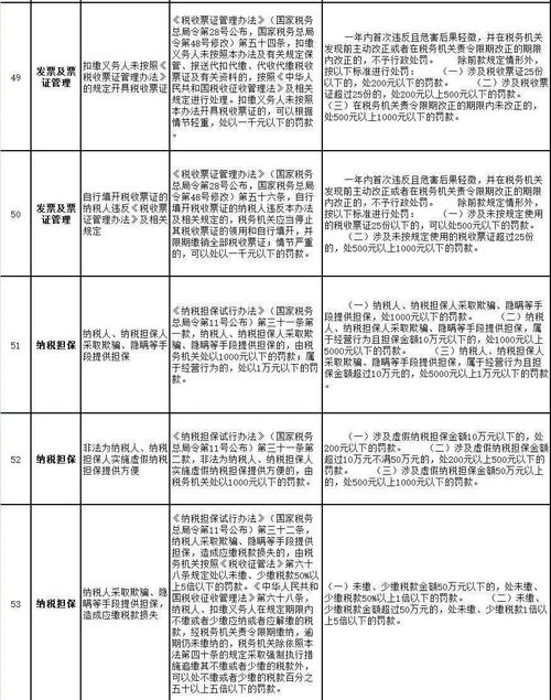 营业执照大变 税务局刚通知 10月1日起,新办营业执照不做税务登记最高罚10000