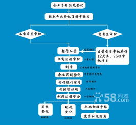 深圳最专业财税代理 记账 报税价格 深圳最专业财税代理 记账 报税型号规格