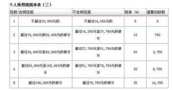 淘宝上卖东西如何交个税