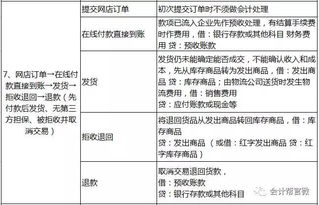 别的会计记账怎么那么轻松 因为他们收藏了这份6个行业的会计分录大全