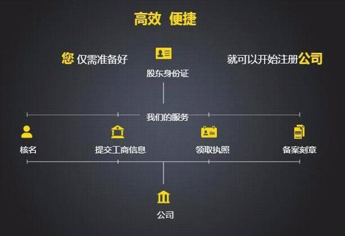 江汉代账报税咨询