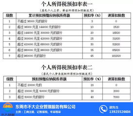 工商注册年检 不大财税 寮步工商注册