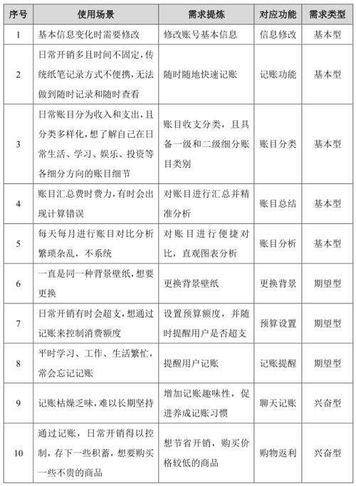 PRD 叨叨记账产品需求文档