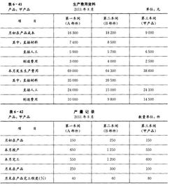 成本会计学 吴炳年 第六章 产品成本计算的基本方法 第四节 产品成本计算的分步法