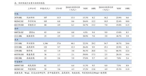 代理记账报税价格,90个今日最新价格表