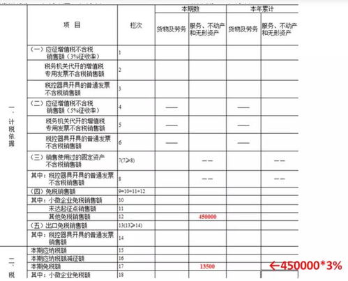 4月起,小规模申报有变 会计不会操作,当心多交税