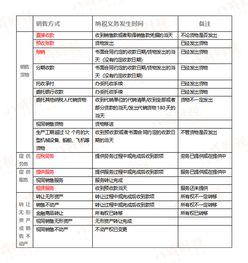 增值税税率4月大调 开发票如何确定开票税率