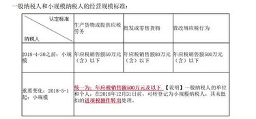 杭州代理记账增值税申报拿不准 报税人员被坑了好几遍了 速看