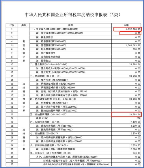 初创企业记账报税有困难 沈阳中小微企业如何选择靠谱的代账公司