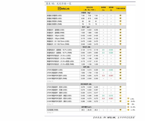 黄金千足金回收价格,95个今日最新价格表