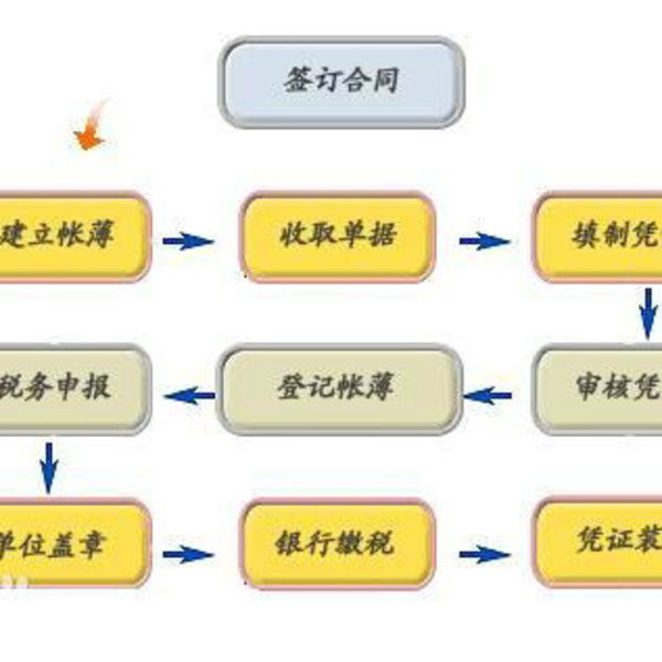 价格,厂家,图片 中国网库