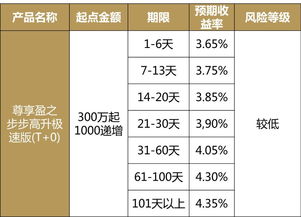 私行 本周产品速递及信息披露 11.26 11.30