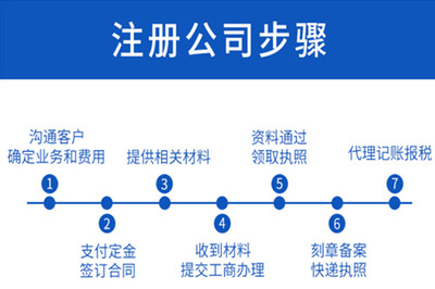 注册公司为什么比个体户好?