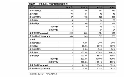 上海代理记账价格 92个今日最新价格表