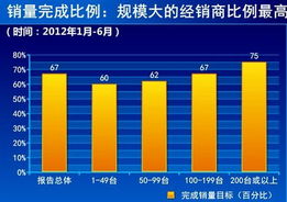 夹缝中生存 国内汽车经销商现状解读