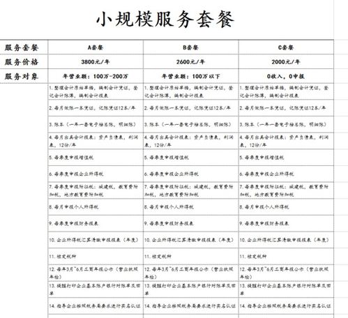 公司一年代理记账怎么收费