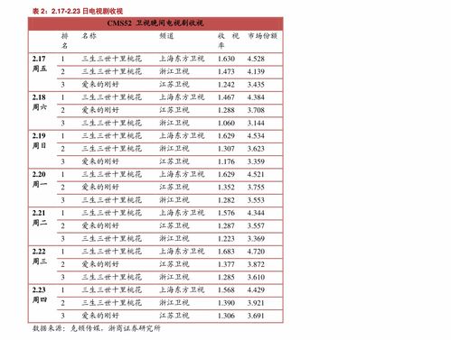 代理记账报税价格,52个今日最新价格表