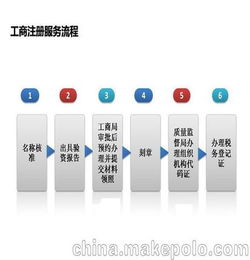 深圳小规模企业记帐报税 一般纳税人记账报税工商年检 验资