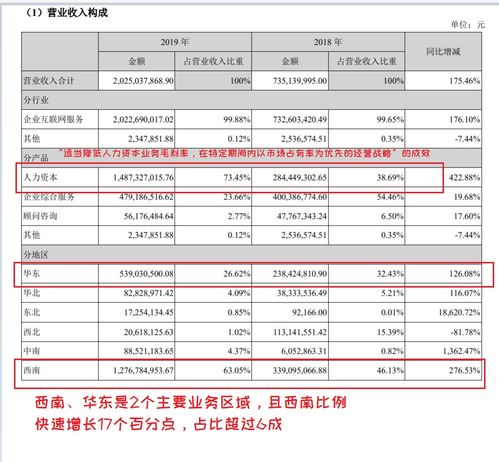 震惊 低价低质代理记账竟损害了这么多人的事业