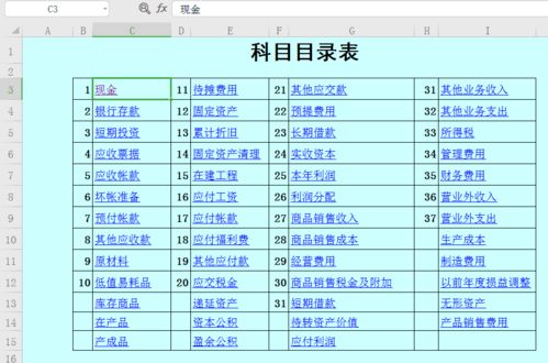 这些代理记账你知道吗 这些财务报表你有吗 你还想这么碌碌无为