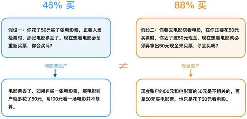 用实战案例,帮你掌握设计师常用的设计模型 一