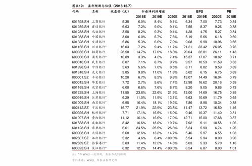 会计代理记账价格 96个今日最新价格表