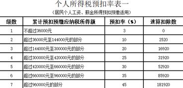 糟糕 1月把员工个税算错了,怎么申报 怎么调账 急求