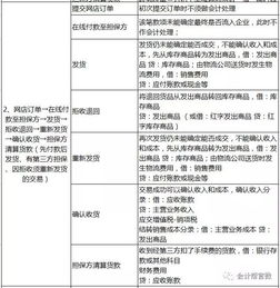 别的会计记账怎么那么轻松 因为他们收藏了这份6个行业的会计分录大全