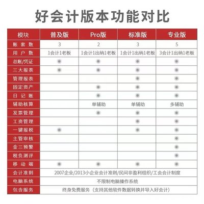 用友好会计财务软件畅捷通云T3网页版专业代账做账记账