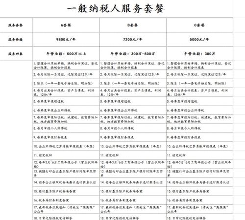 公司一年代理记账怎么收费