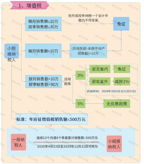 个体户被罚5万块 刷屏,作为个体户,千万别忘了这两件事