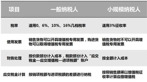 税务终于要对小规模和个体户动手了,不记账不报税的老板要注意啦