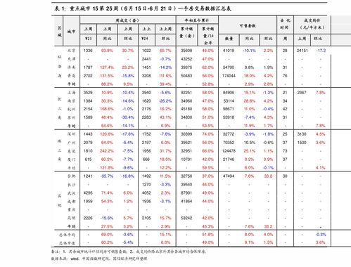 上海代理记账价格 92个今日最新价格表