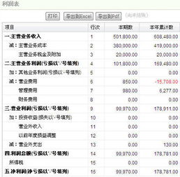 伟库网解决方案 代理记账平台