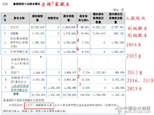 一家有代表性的代理记账公司