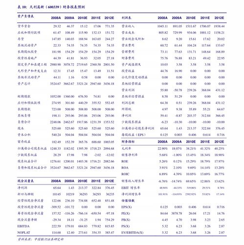 北京代理记账价格,16个今日最新价格表