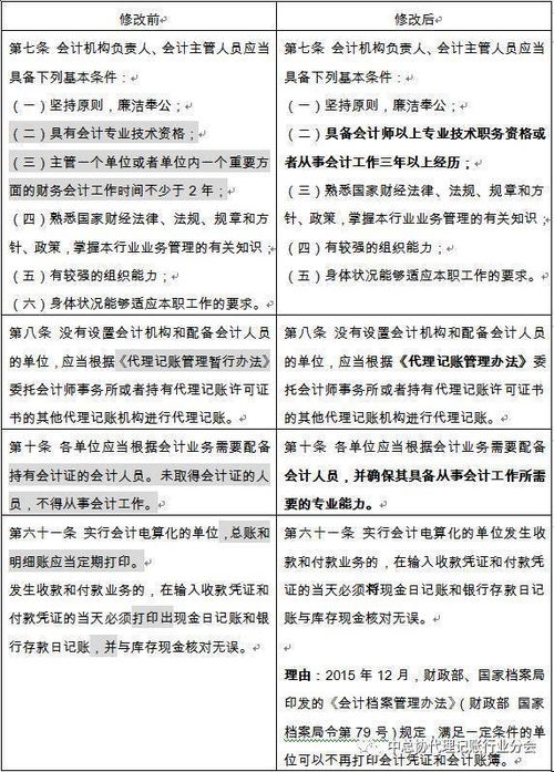 财政部就 代理记账管理办法 会计基础工作规范 部分条款修改征求意见