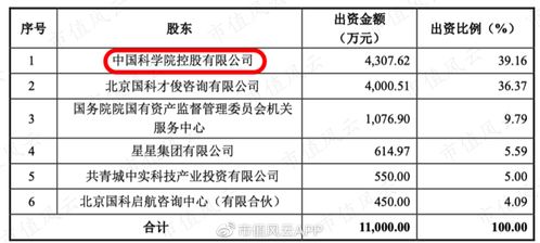 营收规模尚小但 国产替代 投入不算低,无实控人的芯源微能突围吗