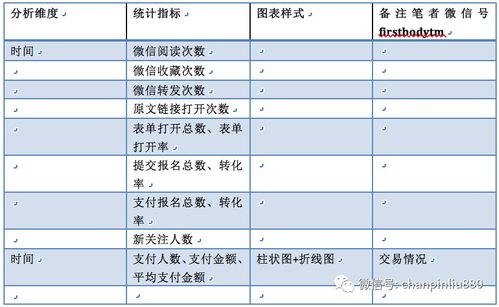 分享一个数据产品经理的prd