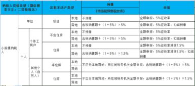 会计头条 公司出租房屋,税真的挺重