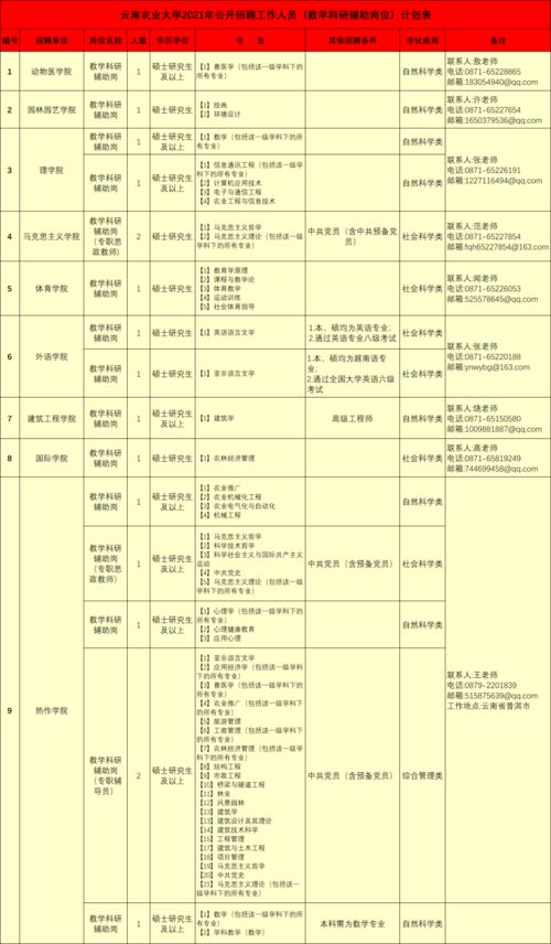 云南省大规模事业单位招聘来了 岗位多多,需要的小伙伴抓紧机会哦