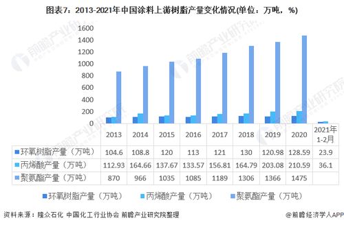 预见2021 2021年中国粉末涂料产业全景图谱 政策引导涂料粉末化 环保化