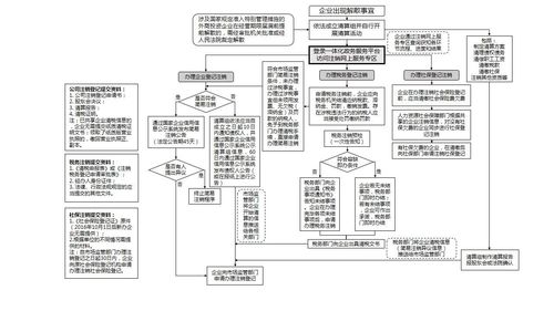 公司不做了 是养着还是注销好呢